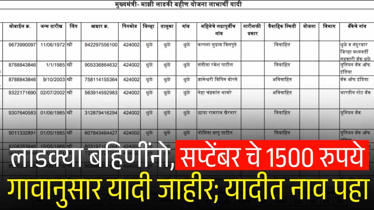 लाडक्या बहिणींनो, सप्टेंबर १५०० रुपये; गावानुसार याद्या जाहीर, यादी तुमचे नाव चेक करा Ladki Bahin Yojana September List