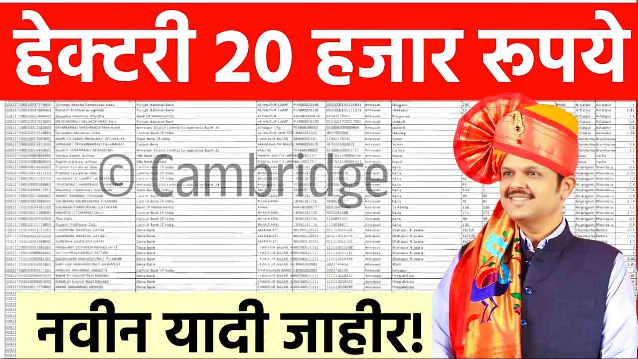 हेक्टरी 20,000 रुपये खात्यावरून जमा होण्यास सुरुवात; गावानुसार याद्या जाहीर, नाव चेक करा Farmer Bonus Anudan List 2025