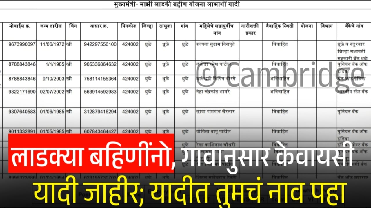 लाडक्या बहिणींनो, गावानुसार केवायसी याद्या जाहीर, यादी तुमचे नाव चेक करा Ladki Bahin Yojana E-KYC