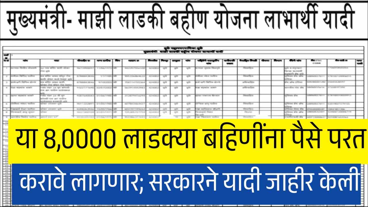 या 8,0000 लाडक्या बहिणींना पैसे परत करावे लागणार; सरकारने थेट यादीचं जाहीर केली Ladki Bahin Yojana List